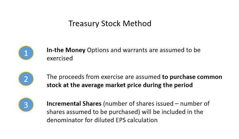treasury stock method