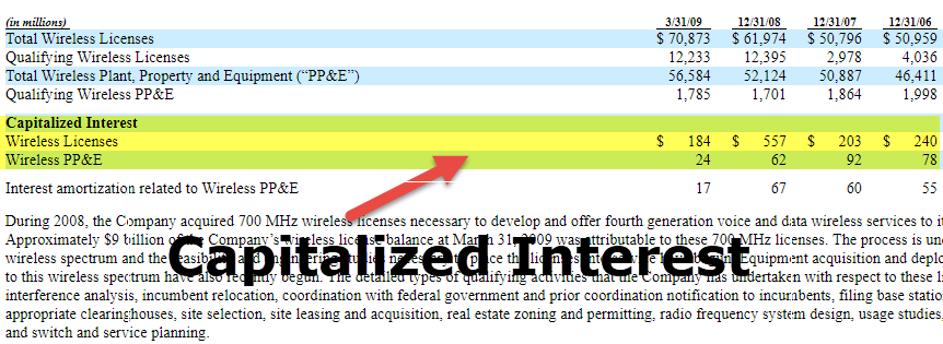 capitalized interest
