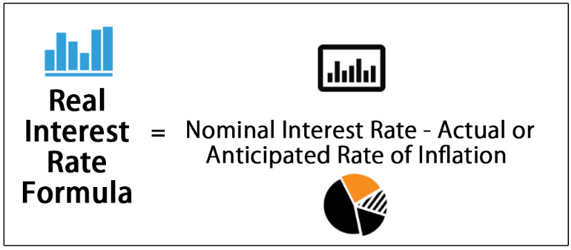 real interest rate (definition, formula) |  real