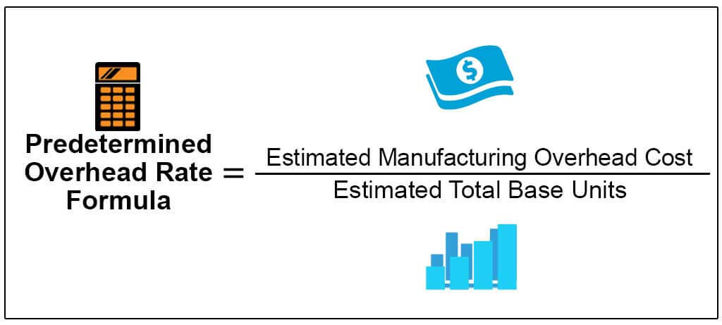 predetermined overhead rate formula