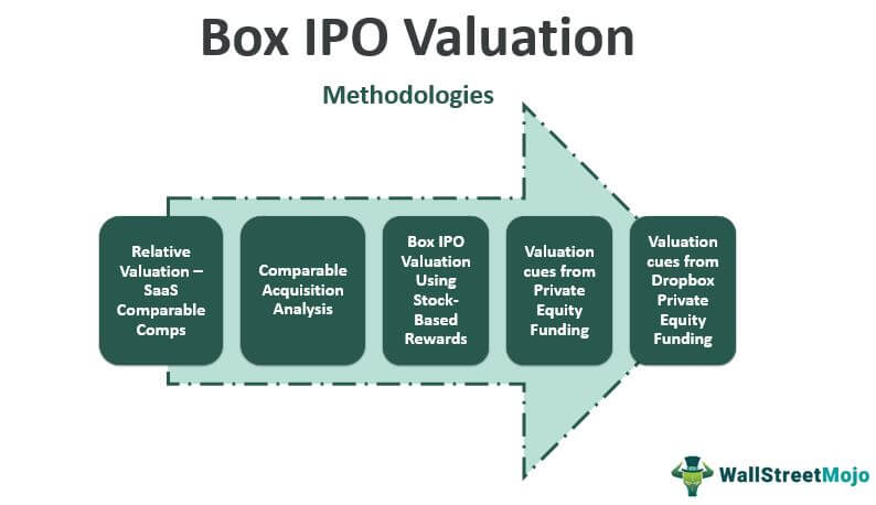 Box ipo stock forex volatility trading system