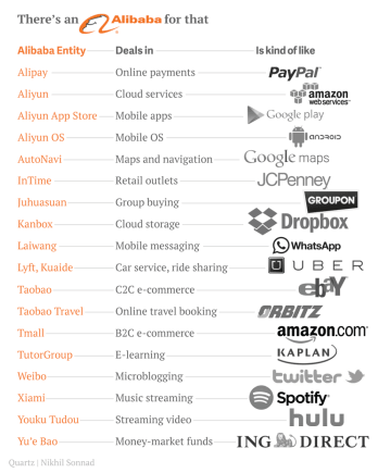 Alibaba Comparison