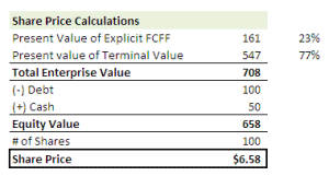 how to calculate enterprise value dcf