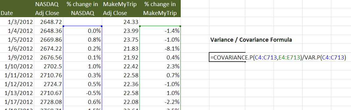 Beta Calculation using Variance Covariance