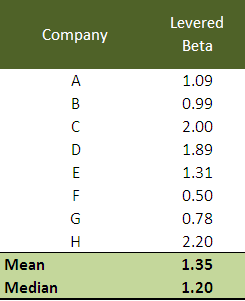 Private Company Beta Competitors