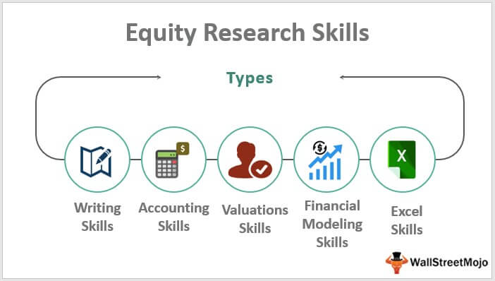 skills required for equity research analyst