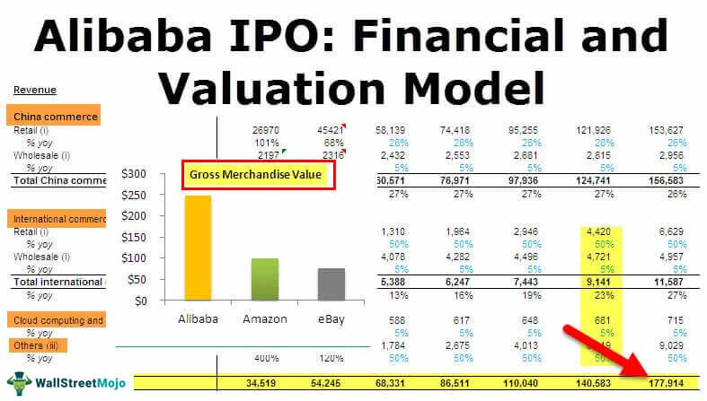 Alibaba valuation at ipo fl studio dubstep basics of investing