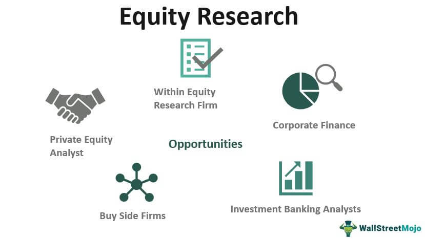 Best buy equity research report