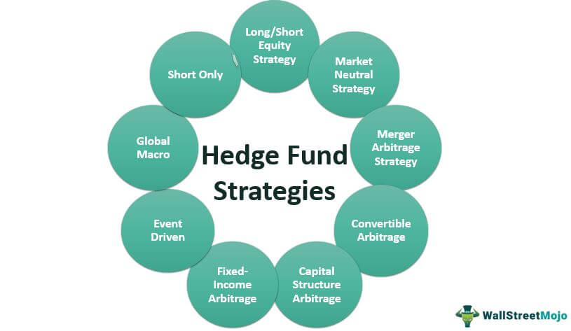 Market-neutral investing long/short hedge fund strategies pdf sports betting against the spread