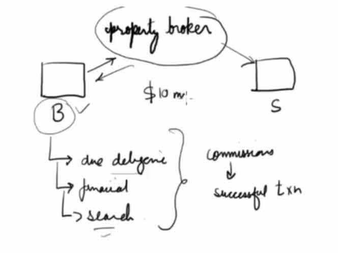 Property Broker Analogy