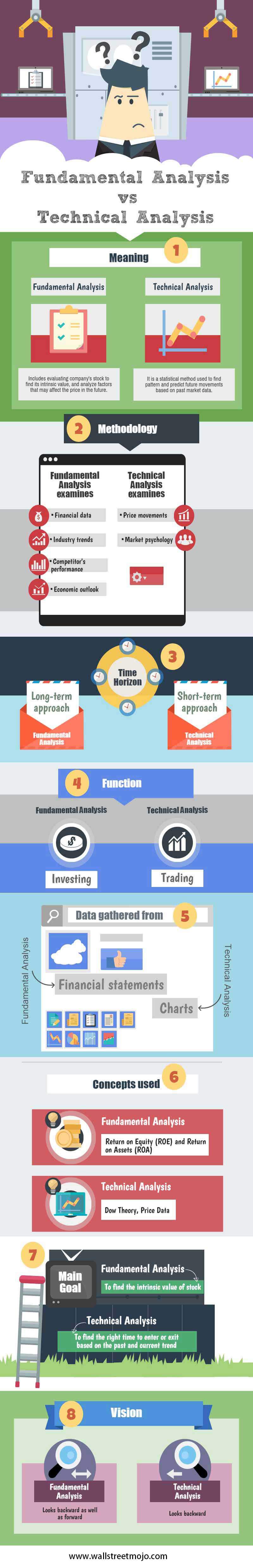 Fundamental-analysis-vs-technical-analysis-infographics-info