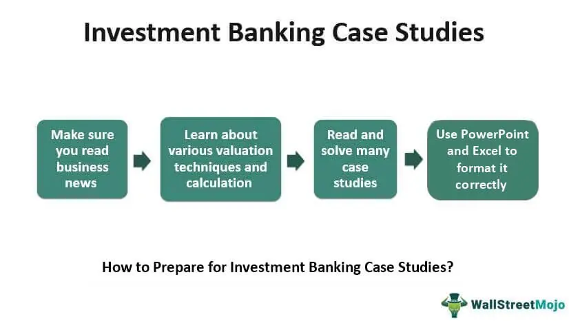 Investment-Banking-Case-Studies-new
