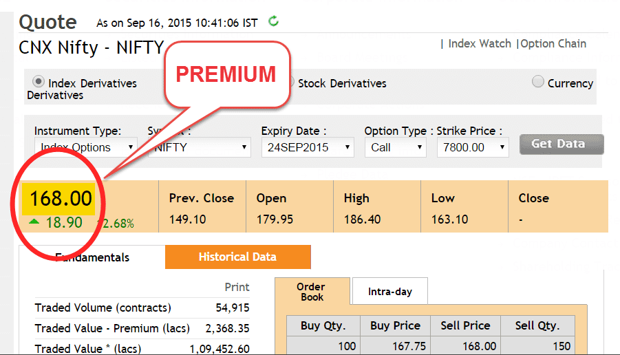 Options Premium