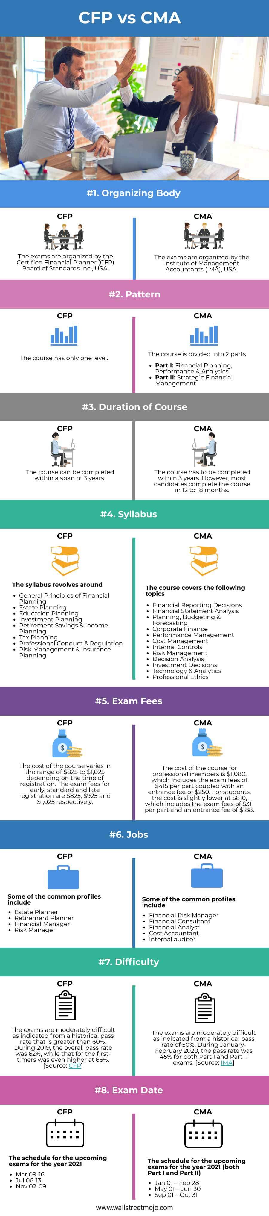 CFP-vs-CMA-info