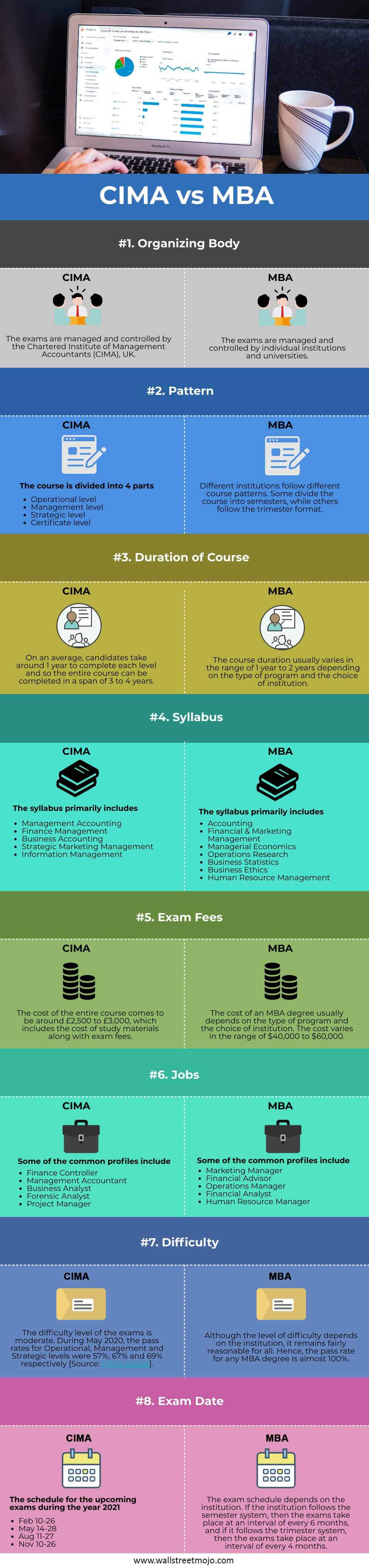 CIMA-vs-MBA-info