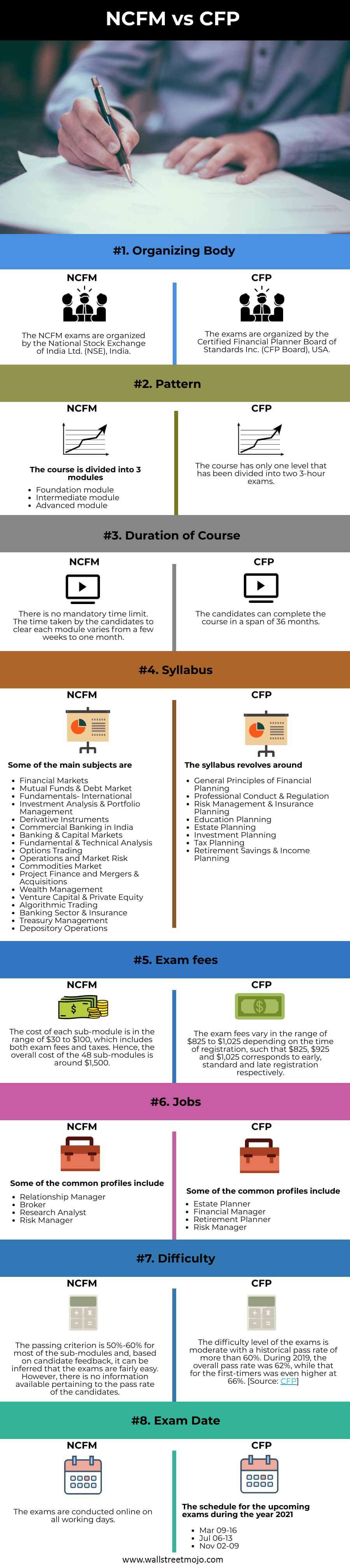 NCFM-vs-CFP-info