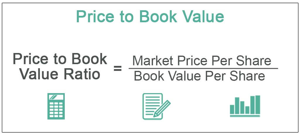 price to book ratio value investing