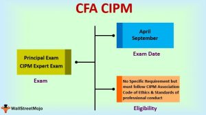 CIPM Reliable Test Answers