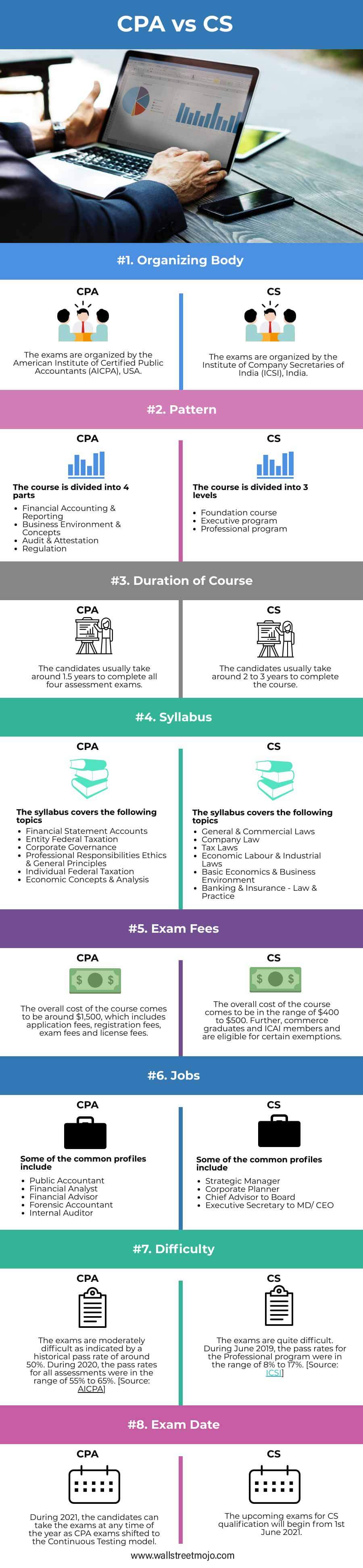 CPA-vs-CS-info