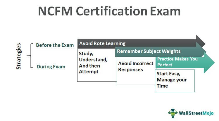 how to register for ncfm modules