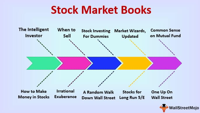 20 Best Stock Trading Books for 2020