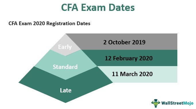CFA-Exam-Dates 
