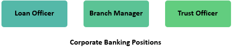 Corporate Banking Positions