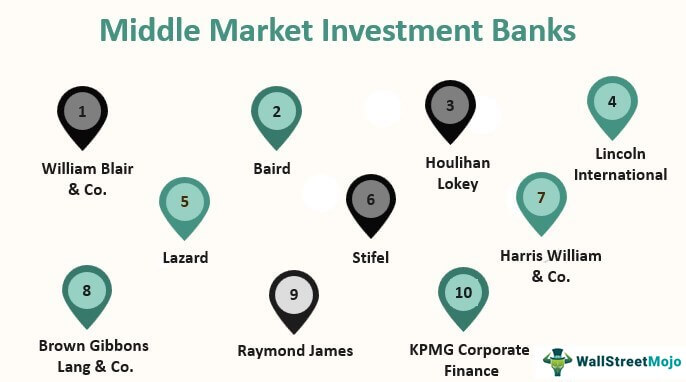 Top 10 Middle Market Investment List | WallstreetMojo