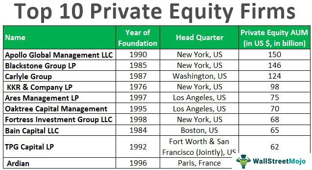 Investing in private equity companies what is investing fascia