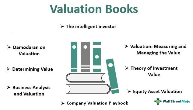 Value investing valuation models list aabhushan forex borivali mumbai