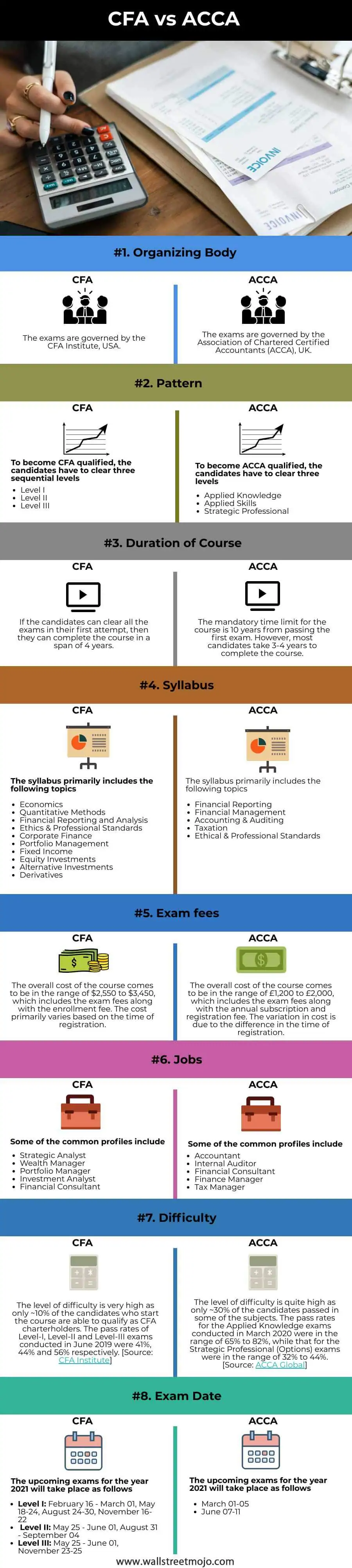 CFA-vs-ACCA-info