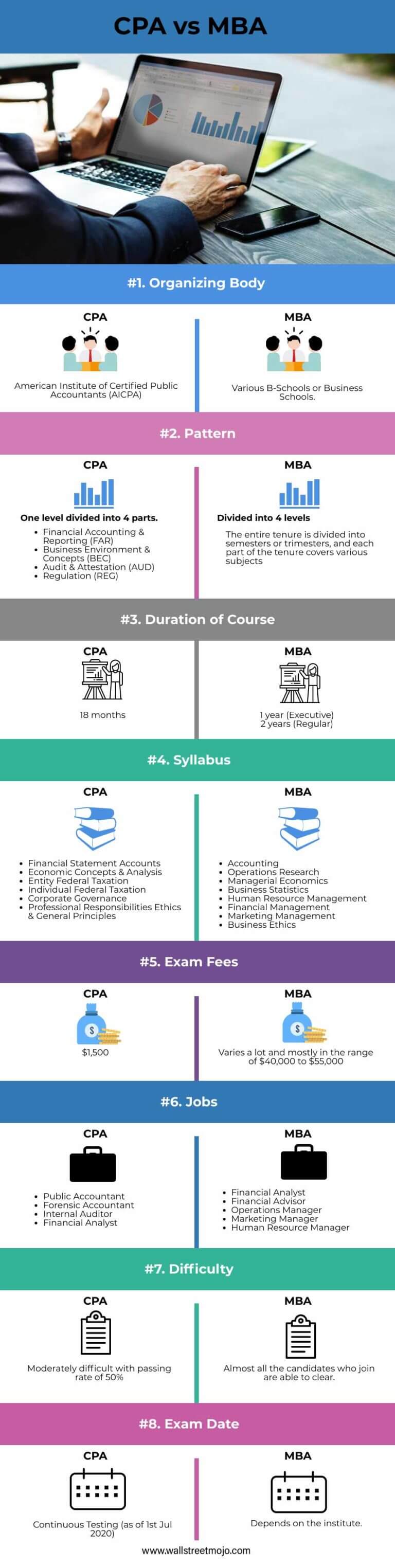 CPA vs MBA Top 8 Differences (Updated for 2021)