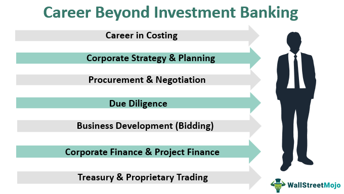 Career-Beyond-Investment-Banking