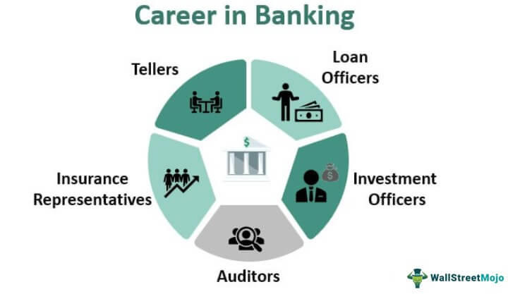 Jobs in banking jobs with travelling
