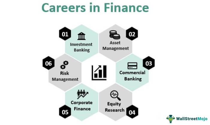 Careers in Finance Top 6 Options You Must Consider - WallStreetMojo