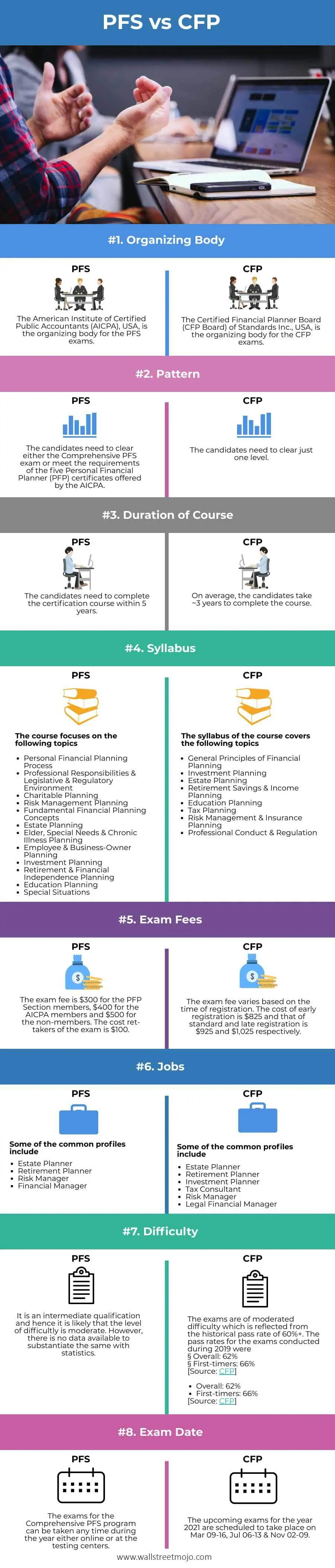 PFS-vs-CFP-Infografiken