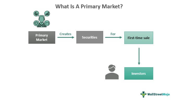 What Is A Primary Market