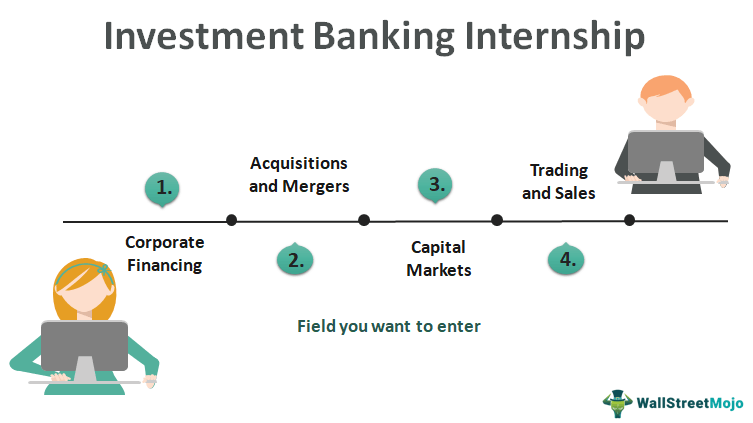 Investment banking internship boston glow vest