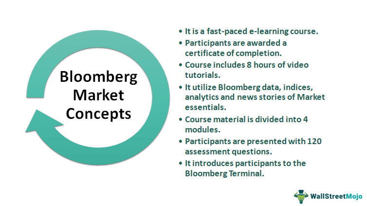 Bloomberg Market Concepts