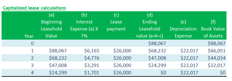 Valor contable de los activos (cálculo de CL)