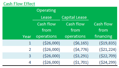 Cash Flow Effect