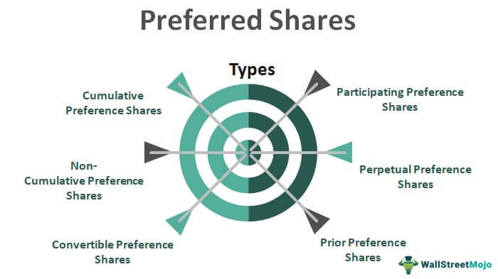 types of preferred shares