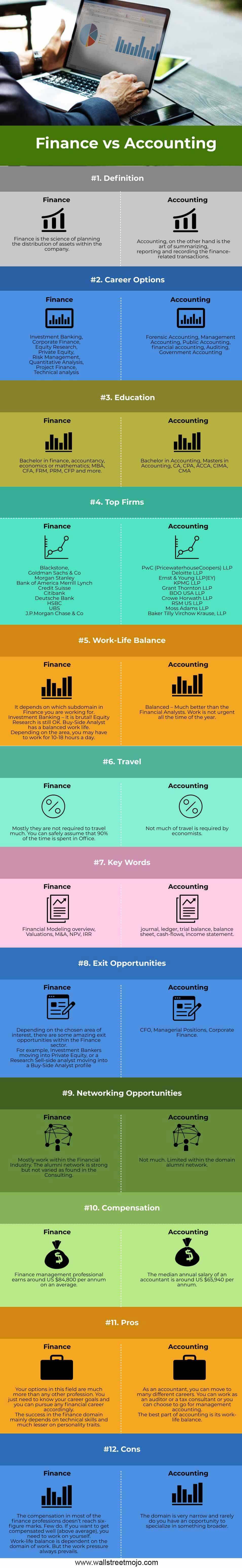 Finance-vs-Accounting-info