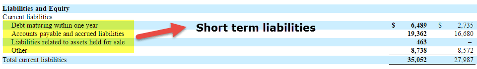 short-term-liabilities