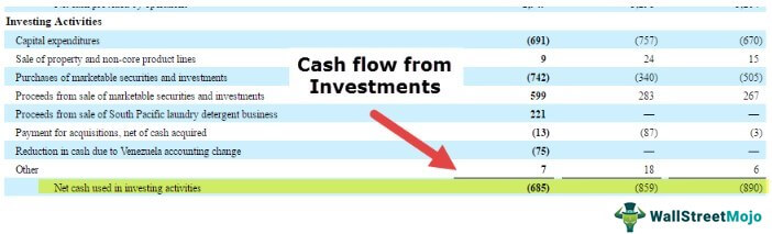 investing activities cash flow example