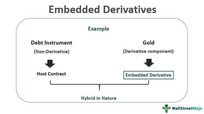 Embedded-Derivatives
