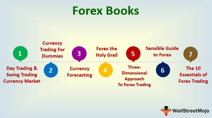 Forex takeover
