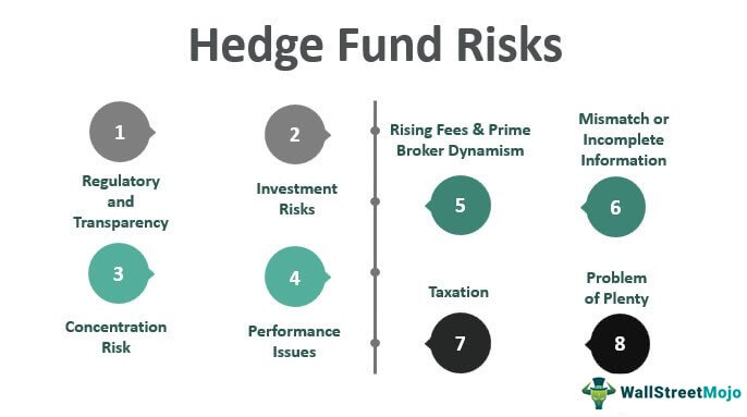 Hedge fund investing requirements crowdfund investing platform shoes