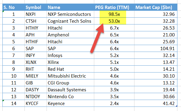 peg-ratio-technology-sector