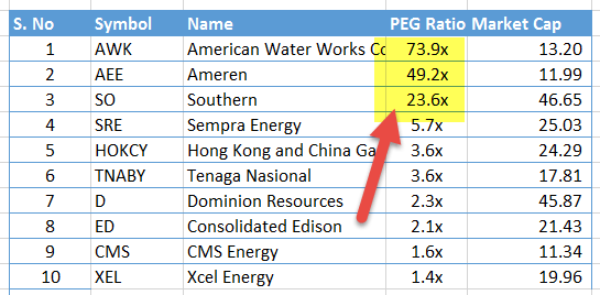 peg-ratio-utilities-sector-1